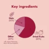 EB_Berry_Ingredients_800px_bd2c465d-d59b-4ec3-9f34-c3fd76b39683_972x