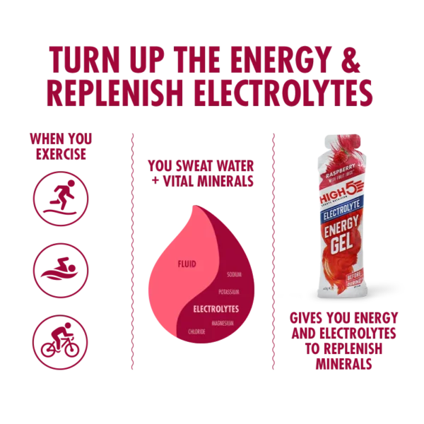 5_Energy-Gel-Electrolyte_Raspberry_SWEAT_800x800_eb68d4b4-dc1a-4905-a4ae-e2daba12c6f9_972x 5_Energy-Gel-Electrolyte_Raspberry_SWEAT_800x800_eb68d4b4-dc1a-4905-a4ae-e2daba12c6f9_972x